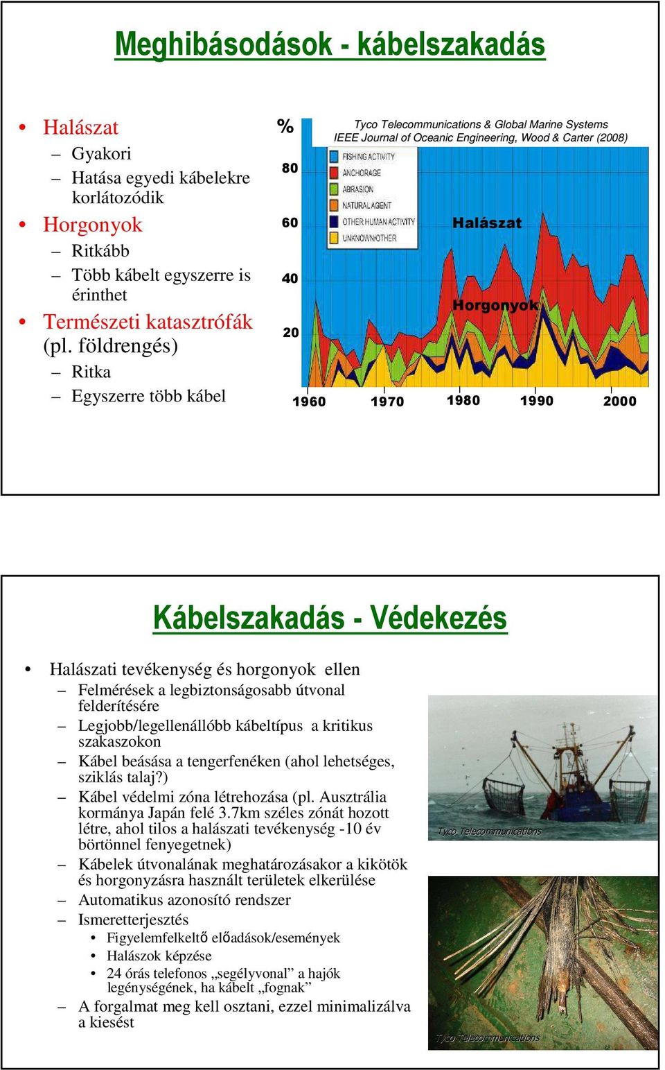 2000 Kábelszakadás - Védekezés Halászati tevékenység és horgonyok ellen Felmérések a legbiztonságosabb útvonal felderítésére Legjobb/legellenállóbb kábeltípus a kritikus szakaszokon Kábel beásása a