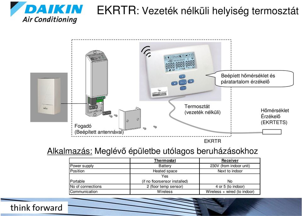 Battery 230V (from indoor unit) Position Heated space Next to indoor Portable Yes (if no floorsensor installed) No No of