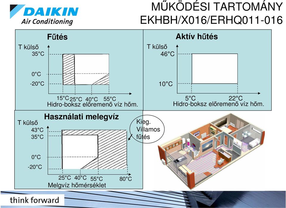 Hidro-boksz el remen víz h m. Használati melegvíz -20 C Kieg.