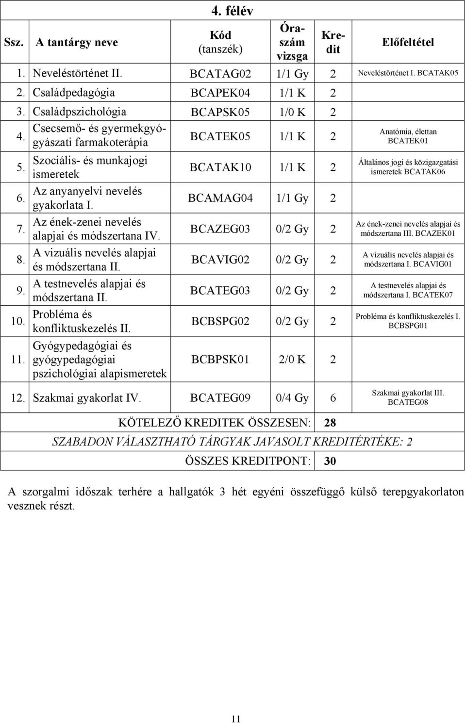 Az ének-zenei nevelés alapjai és módszertana IV. A vizuális nevelés alapjai és módszertana II. módszertana II. Probléma és konfliktuskezelés II.