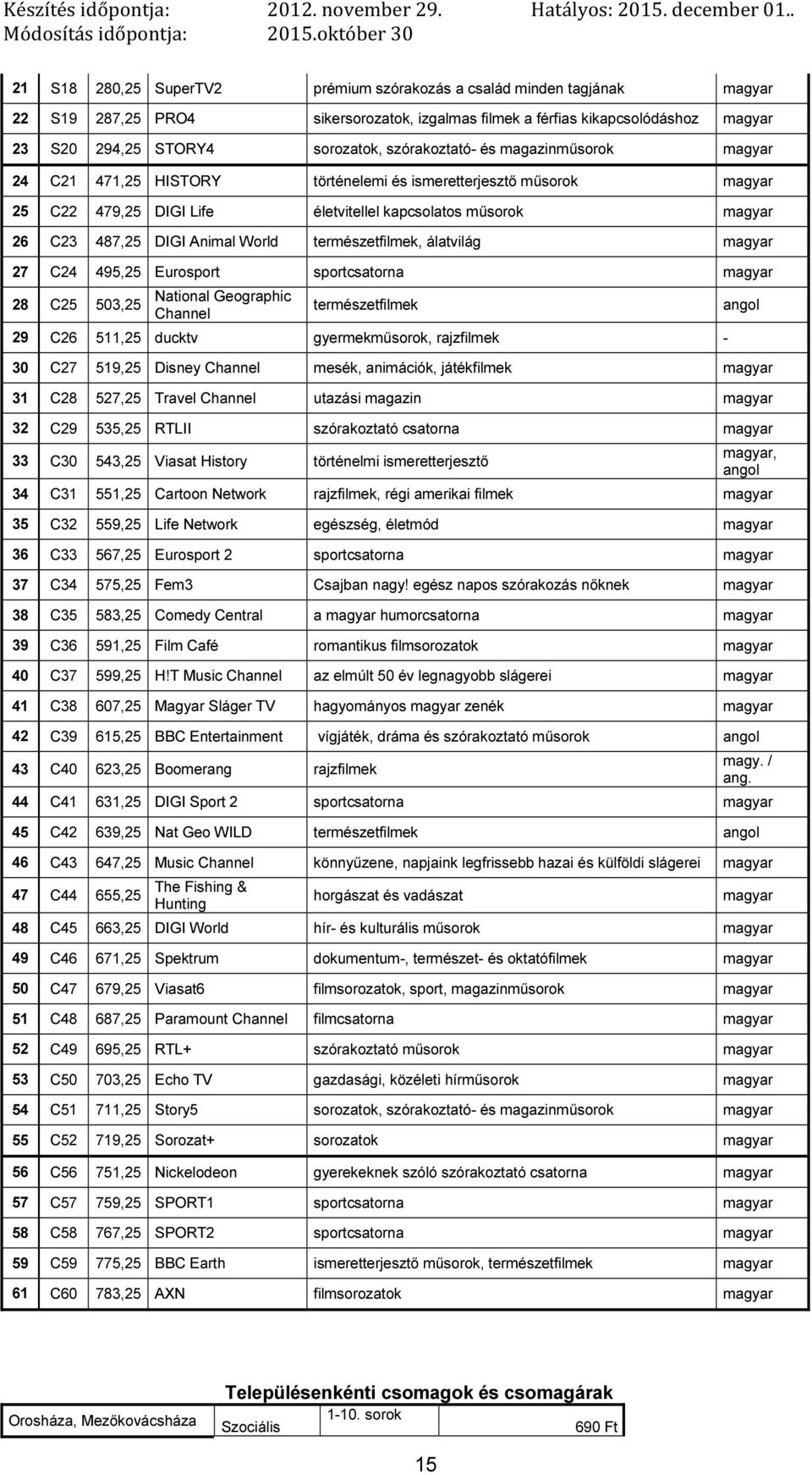 sportcsatorna 28 C25 503,25 National Geographic Channel természetfilmek 29 C26 511,25 ducktv gyermekműsorok, rajzfilmek - 30 C27 519,25 Disney Channel mesék, animációk, játékfilmek 31 C28 527,25