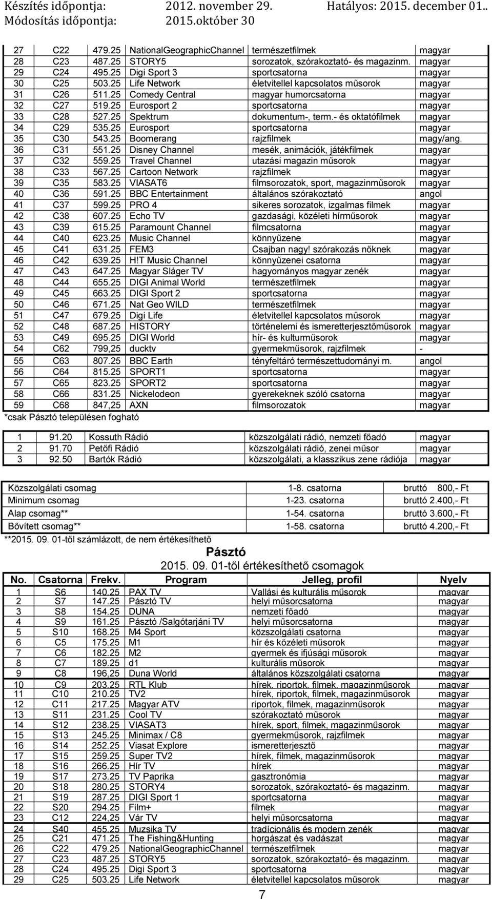 - és oktatófilmek 34 C29 535.25 Eurosport sportcsatorna 35 C30 543.25 Boomerang rajzfilmek magy/ang. 36 C31 551.25 Disney Channel mesék, animációk, játékfilmek 37 C32 559.