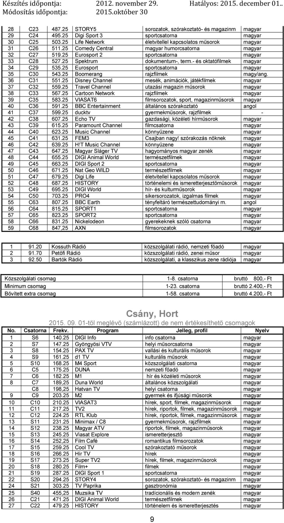 25 Boomerang rajzfilmek magy/ang. 36 C31 551.25 Disney Channel mesék, animációk, játékfilmek 37 C32 559.25 Travel Channel utazási magazin műsorok 38 C33 567.25 Cartoon Network rajzfilmek 39 C35 583.