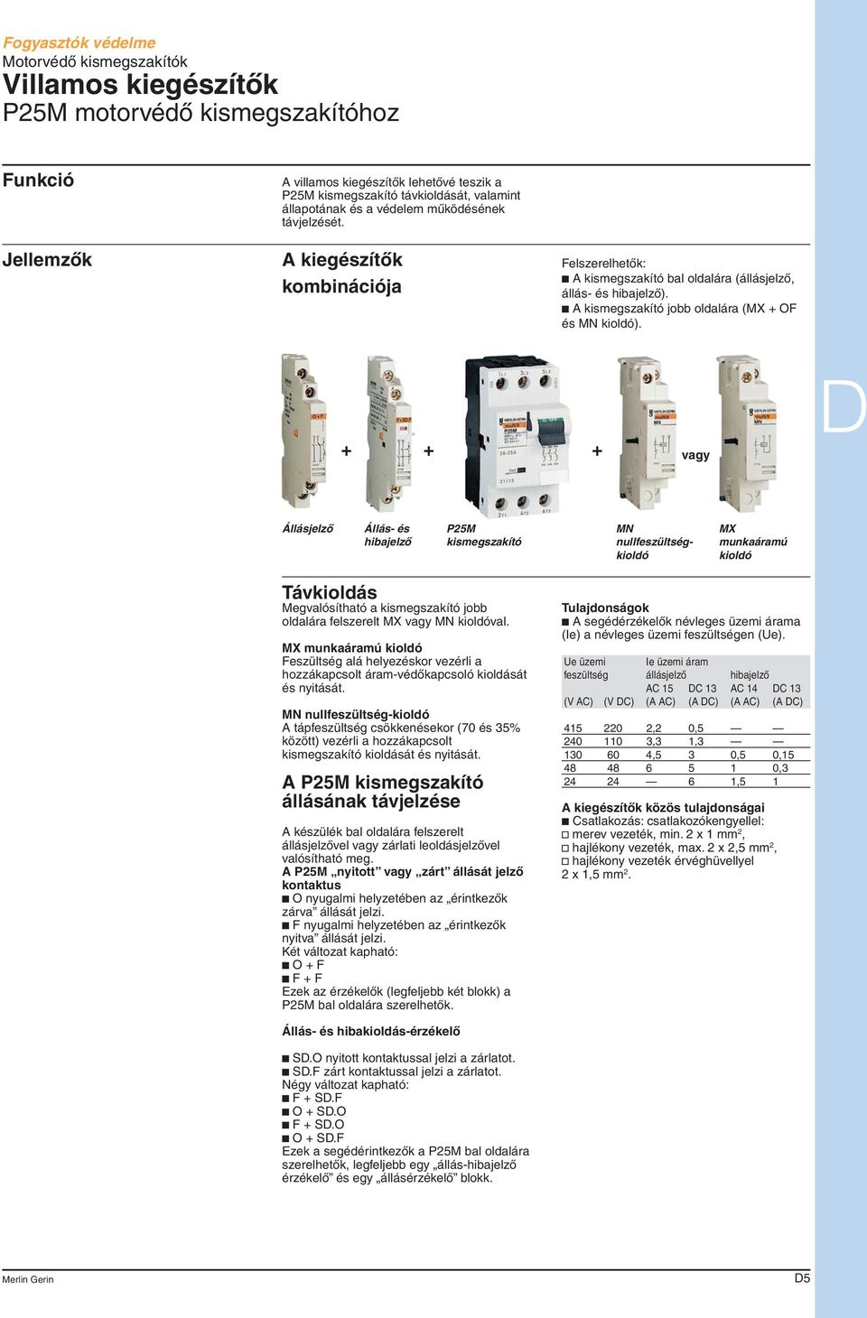 + + + vagy Állásjelzõ Állás- és hibajelzõ P25M kismegszakító M nullfeszültségkioldó MX munkaáramú kioldó Távkioldás Megvalósítható a kismegszakító jobb oldalára felszerelt MX vagy M kioldóval.