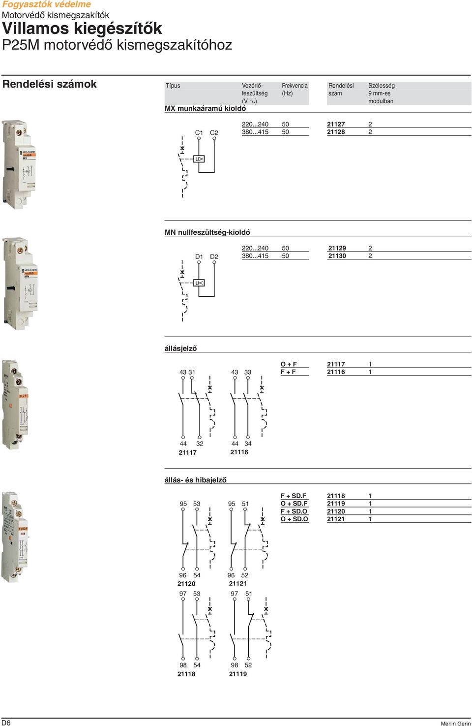 ..415 50 21128 2 u> M nullfeszültség-kioldó 1 2 220...240 50 21129 2 380.