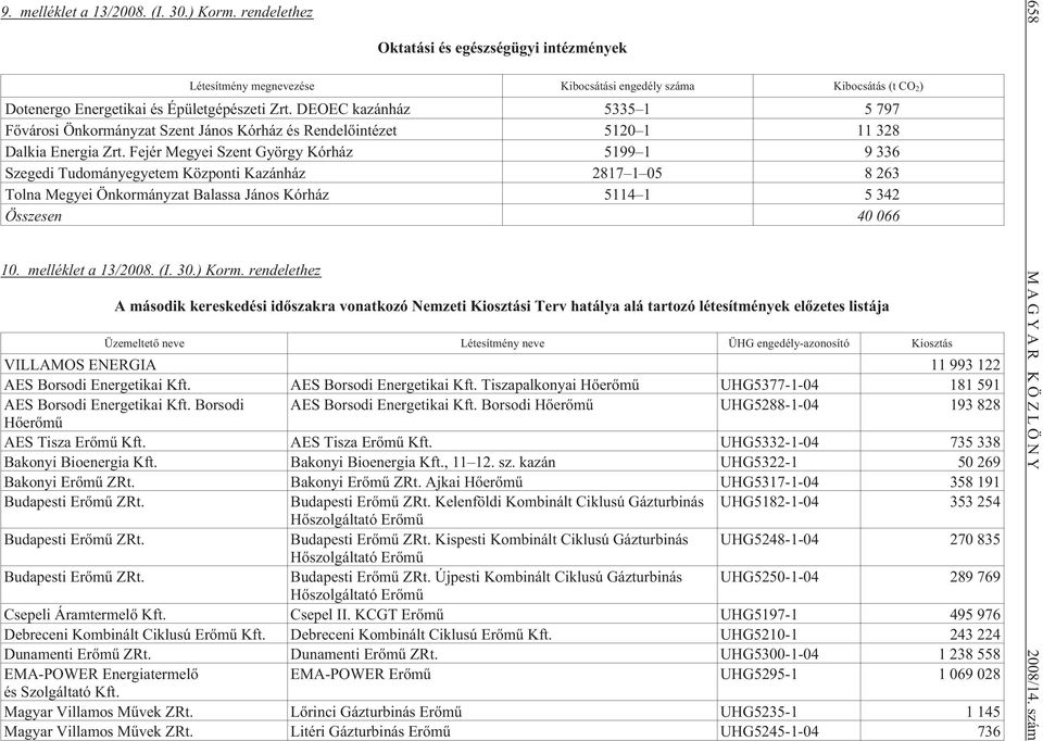 DEOEC kazánház 5335 1 5 797 Fõvárosi Önkormányzat Szent János Kórház és Rendelõintézet 5120 1 11 328 Dalkia Energia Zrt.