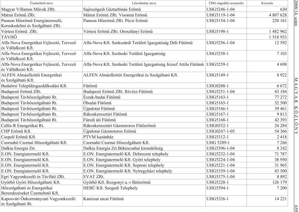 Vértesi Erõmû ZRt. Oroszlányi Erõmû UHG5198-1 1 482 962 TÁVHÕ 1 518 933 Alfa-Nova Energetikai Fejlesztõ, Tervezõ Alfa-Nova Kft.