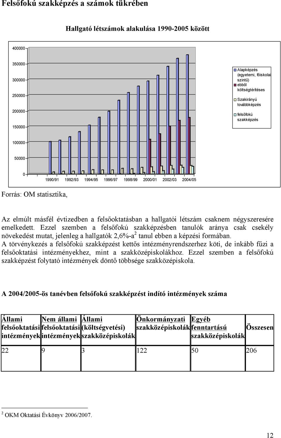 hallgatói létszám csaknem négyszeresére emelkedett. Ezzel szemben a felsőfokú szakképzésben tanulók aránya csak csekély növekedést mutat, jelenleg a hallgatók 2,6%-a 2 tanul ebben a képzési formában.