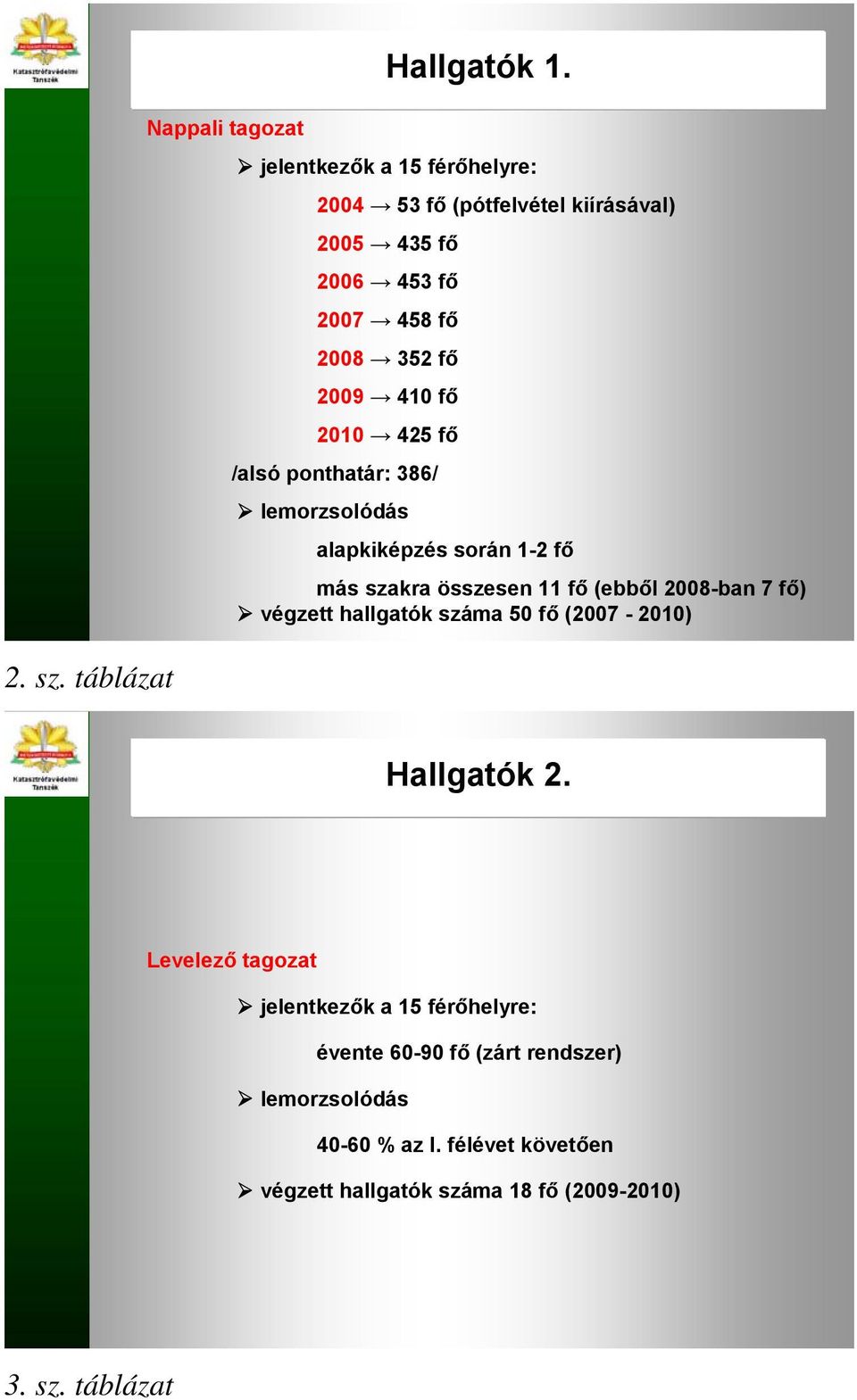 2009 410 fő 2010 425 fő /alsó ponthatár: 386/ lemorzsolódás alapkiképzés során 1-2 fő más szakra összesen 11 fő (ebből 2008-ban 7