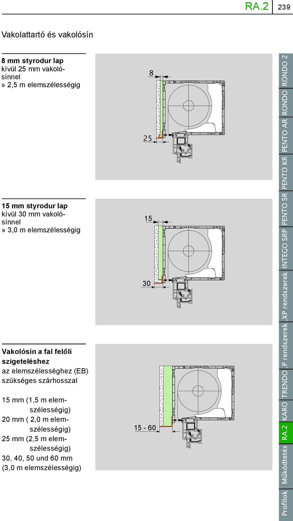 elemszélességig) 20 mm ( 2,0 m elemszélességig) 25 mm (2,5 m elemszélességig) 30, 40, 50 und 60 mm