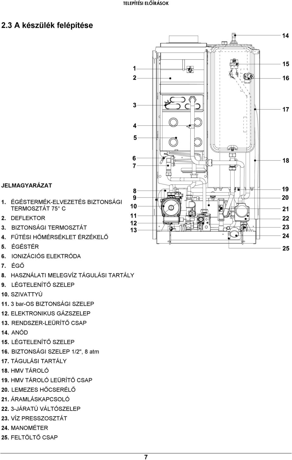 3 bar-os BIZTONSÁGI SZELEP 12. ELEKTRONIKUS GÁZSZELEP 13. RENDSZER-LEÜRÍTŐ CSAP 14. ANÓD 15. LÉGTELENÍTŐ SZELEP 16. BIZTONSÁGI SZELEP 1/2", 8 atm 17.