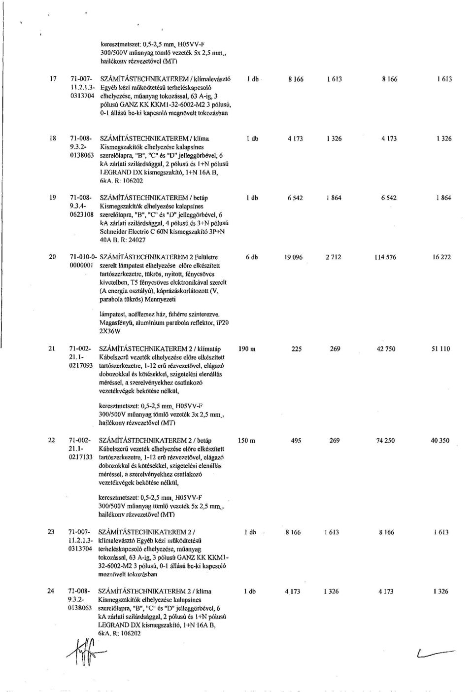 .2.1.3- Egyéb kézi működtetésű terheléskapcsoló 0313704 elhelyezése, műanyag tokozással, 63 A-ig, 3 pólusú GANZ M1-32-6002-M2 3 pólusú, 0-1 állású be-ki kapcsoló megnövelt tokozásban 1 db 1613 8 166