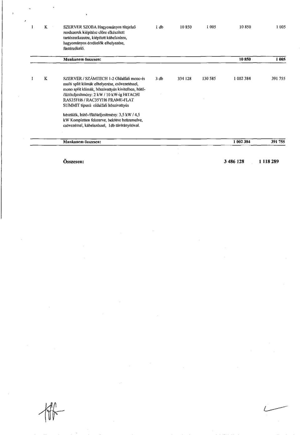 Munkanem összesen: 10 850 1005 1 SZERVER/SZAMTECH 1-2 Oldalfali mono és 3 db 334 128 130 585 1002 384 391755 multi split klímák elhelyezése, csővezetéssel, mono split klímák,