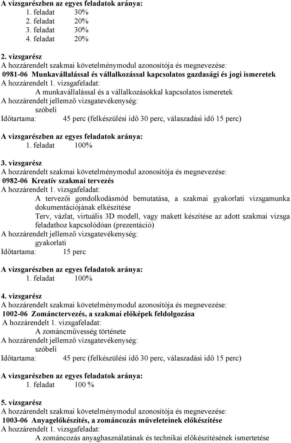 vizsgafeladat: A munkavállalással és a vállalkozásokkal kapcsolatos ismeretek A hozzárendelt jellemző vizsgatevékenység: szóbeli Időtartama: 45 perc (felkészülési idő 30 perc, válaszadási idő 15