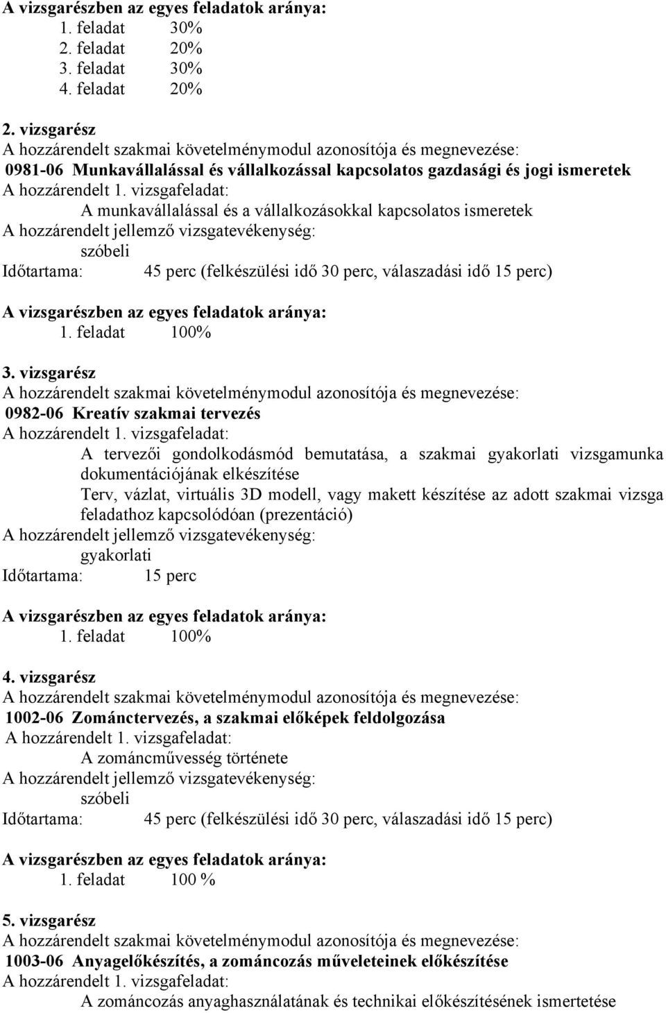 vizsgafeladat: A munkavállalással és a vállalkozásokkal kapcsolatos ismeretek A hozzárendelt jellemző vizsgatevékenység: szóbeli Időtartama: 45 perc (felkészülési idő 30 perc, válaszadási idő 15