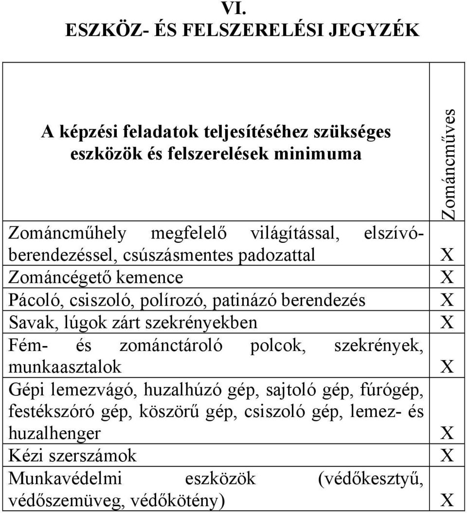 Savak, lúgok zárt szekrényekben X Fém- és zománctároló polcok, szekrények, munkaasztalok X Gépi lemezvágó, huzalhúzó gép, sajtoló gép, fúrógép,