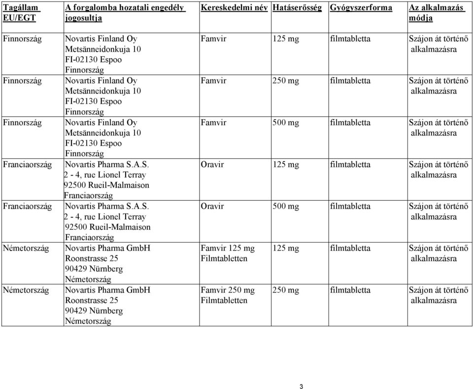 Finnország Novartis Pharma S.