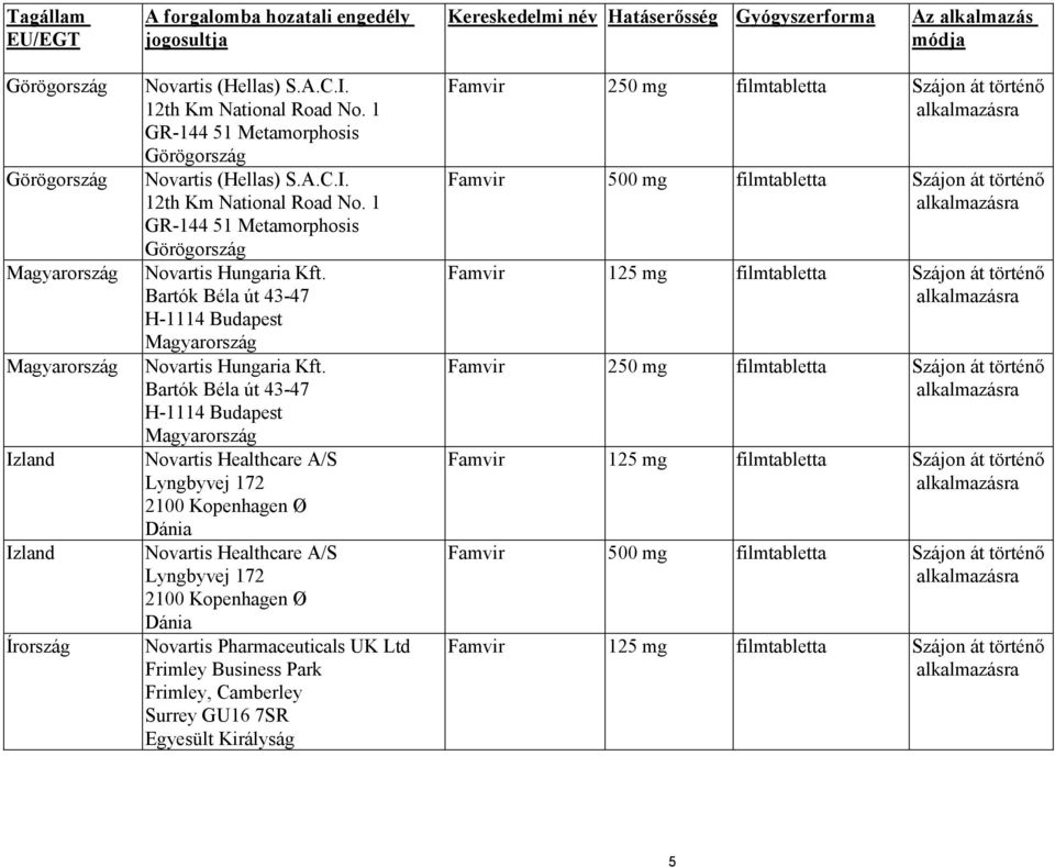 Bartók Béla út 43-47 H-1114 Budapest Magyarország Novartis Hungaria Kft.