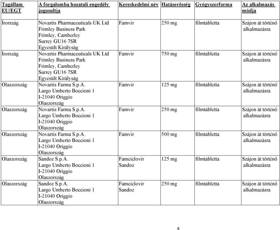 GU16 7SR Egyesült Királyság Novartis Farma S.p.A. Largo Umberto Boccioni 1 I-21040 Origgio Olaszország Novartis Farma S.p.A. Largo Umberto Boccioni 1 I-21040 Origgio Olaszország Novartis Farma S.p.A. Largo Umberto Boccioni 1 I-21040 Origgio Olaszország Sandoz S.