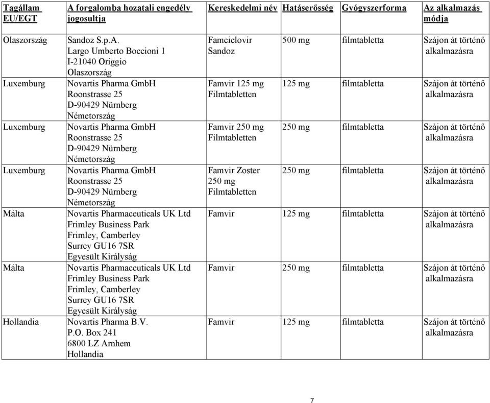 alkalmazás módja Olaszország Luxemburg Luxemburg Luxemburg Málta Málta Hollandia Sandoz S.p.A.