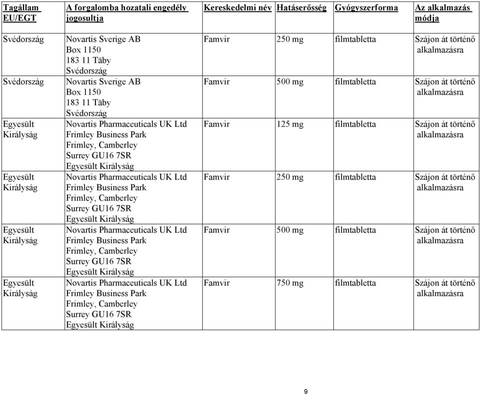 Camberley Surrey GU16 7SR Egyesült Királyság Novartis Pharmaceuticals UK Ltd Frimley Business Park Frimley, Camberley Surrey GU16 7SR Egyesült Királyság Novartis Pharmaceuticals UK Ltd Frimley