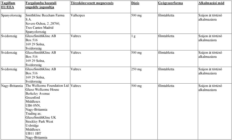 kalmazási mód Spanyolország Smithkline Beecham Farma S.A.