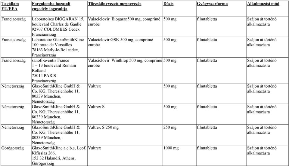 Rolland 75014 PARIS Franciaország Németország GlaxoSmithKline GmbH & Co. KG, Theresienhöhe 11, 80339 München, Németország Németország GlaxoSmithKline GmbH & Co.