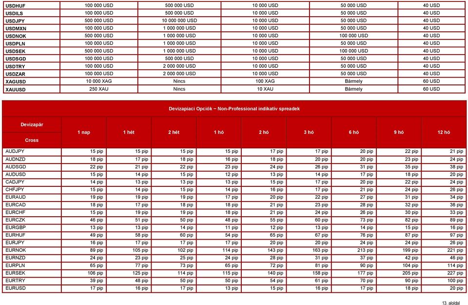 000 USD 10 000 USD 100 000 USD 40 USD USDSGD 100 000 USD 500 000 USD 10 000 USD 50 000 USD 40 USD USDTRY 100 000 USD 2 000 000 USD 10 000 USD 50 000 USD 40 USD USDZAR 100 000 USD 2 000 000 USD 10 000