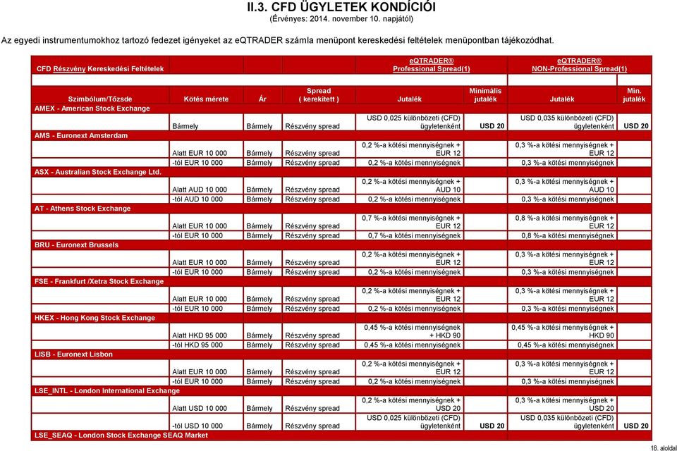 LSE_SEAQ - London Stock Exchange SEAQ Market Spread ( kerekített ) Jutalék Minimális jutalék USD 0,025 különbözeti (CFD) Jutalék Min.