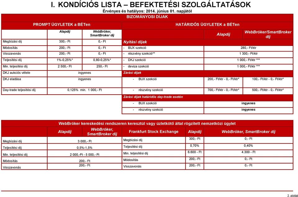 szekció 280,- Ft/ktr Visszavonás 200,- Ft 0,- Ft - részvény szekció** 1 300,- Ft/ktr Teljesítési díj 1%-0,25%* 0,80-0,25%* - DKJ szekció 1 000,- Ft/ktr *** Min.