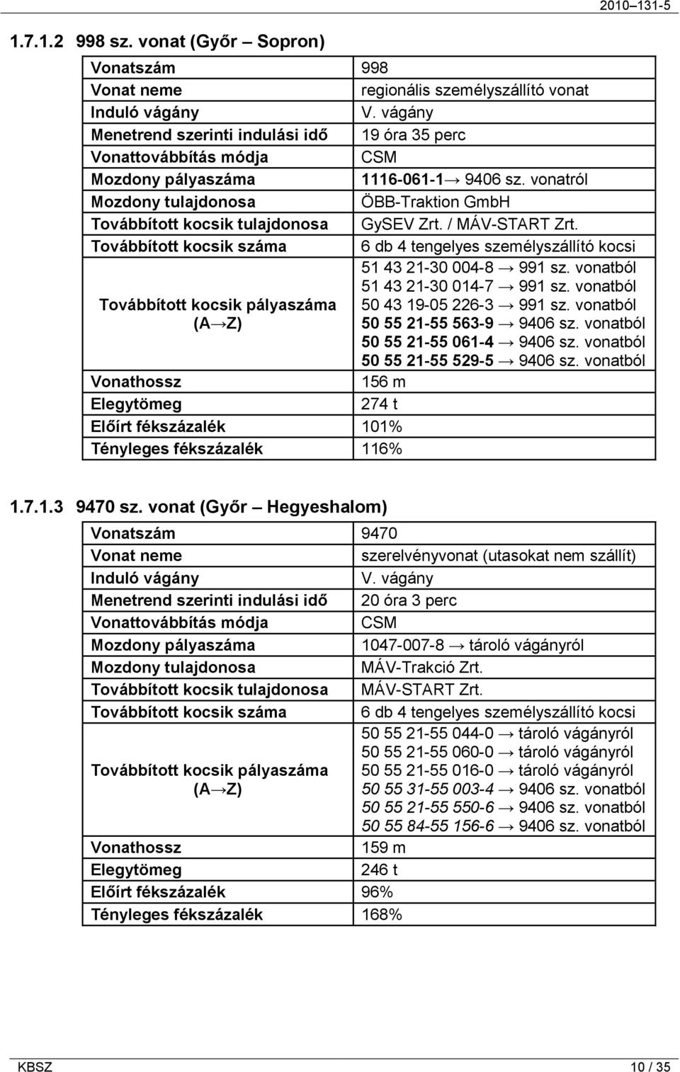 vonatról Mozdony tulajdonosa ÖBB-Traktion GmbH Továbbított kocsik tulajdonosa GySEV Zrt. / MÁV-START Zrt. Továbbított kocsik száma 6 db 4 tengelyes személyszállító kocsi 51 43 21-30 004-8 991 sz.