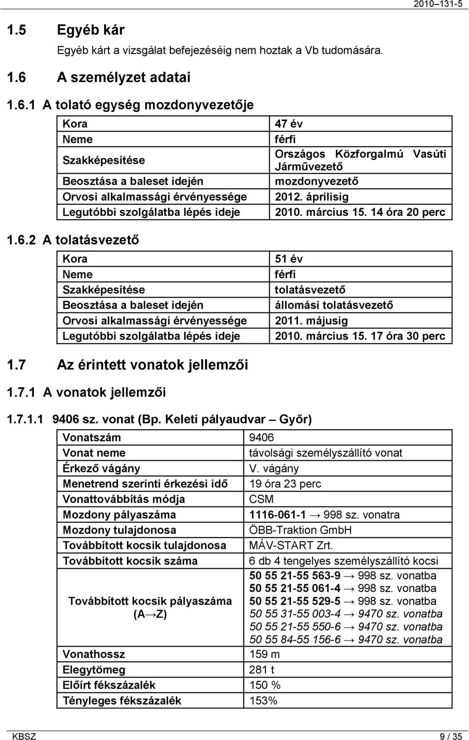 1 A tolató egység mozdonyvezetője Kora Neme Szakképesítése Beosztása a baleset idején Orvosi alkalmassági érvényessége Legutóbbi szolgálatba lépés ideje 1.6.