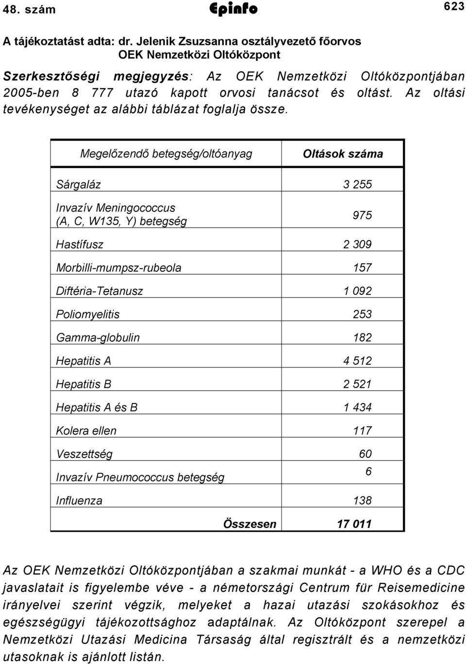 Az oltási tevékenységet az alábbi táblázat foglalja össze.