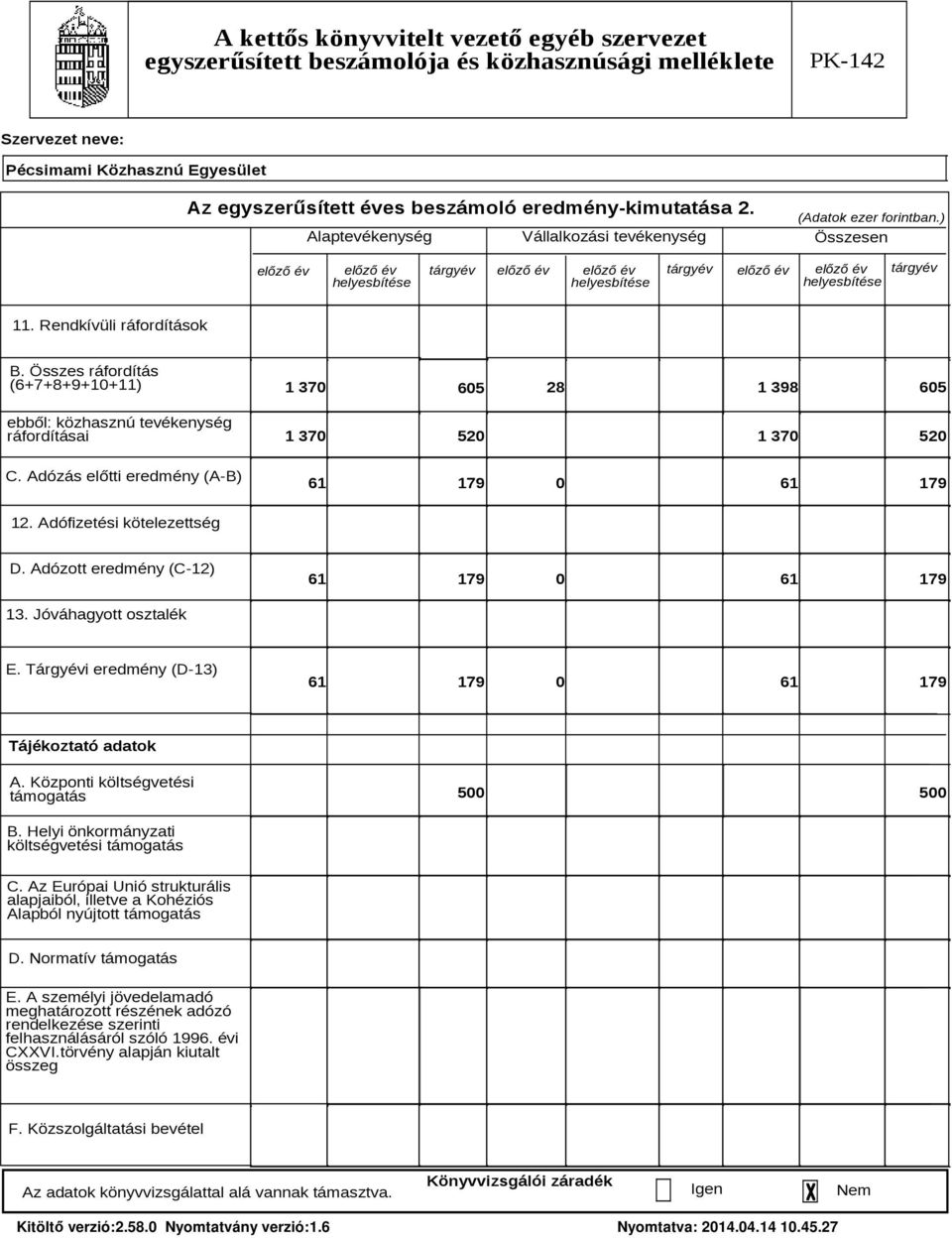 Összes ráfordítás (6+7+8+9+10+11) ebből: közhasznú tevékenység ráfordításai C. Adózás előtti eredmény (A B) 1 370 28 1 398 605 605 1 370 520 1 370 520 61 179 0 61 179 12. Adófizetési kötelezettség D.