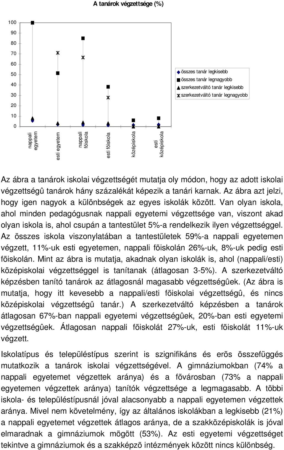 Az ábra azt jelzi, hogy igen nagyok a különbségek az egyes iskolák között.