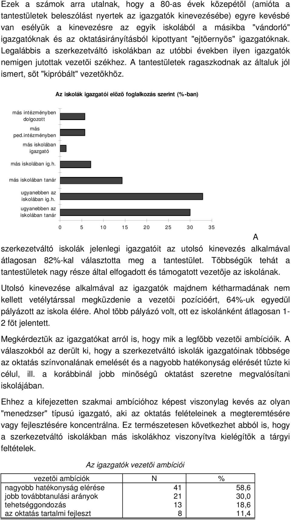 A tantestületek ragaszkodnak az általuk jól ismert, sõt "kipróbált" vezetõkhöz. Az iskolák igazgatói elõzõ foglalkozás szerint (% -ban) más intézményben dolgozott más ped.