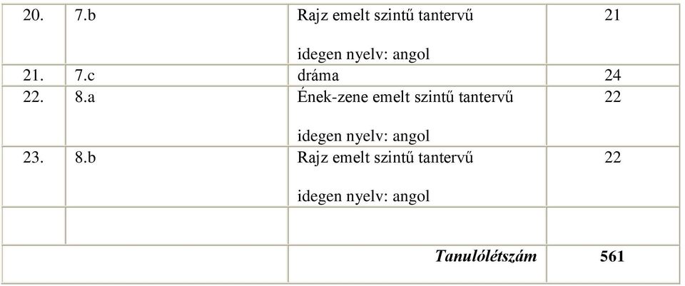 21. 7.c dráma 24 22. 8.
