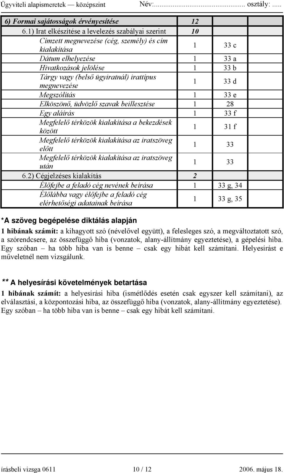 irattípus megnevezése 1 33 d Megszólítás 1 33 e Elköszönő, üdvözlő szavak beillesztése 1 28 Egy aláírás 1 33 f Megfelelő térközök kialakítása a bekezdések között 1 31 f Megfelelő térközök kialakítása