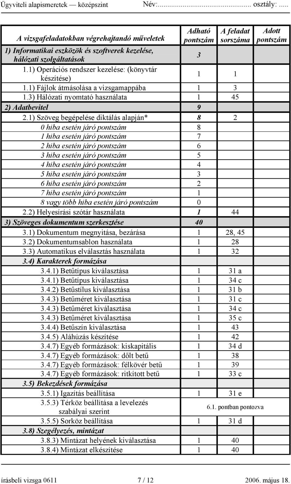 1) Szöveg begépelése diktálás alapján* 8 2 0 hiba esetén járó pontszám 8 1 hiba esetén járó pontszám 7 2 hiba esetén járó pontszám 6 3 hiba esetén járó pontszám 5 4 hiba esetén járó pontszám 4 5 hiba