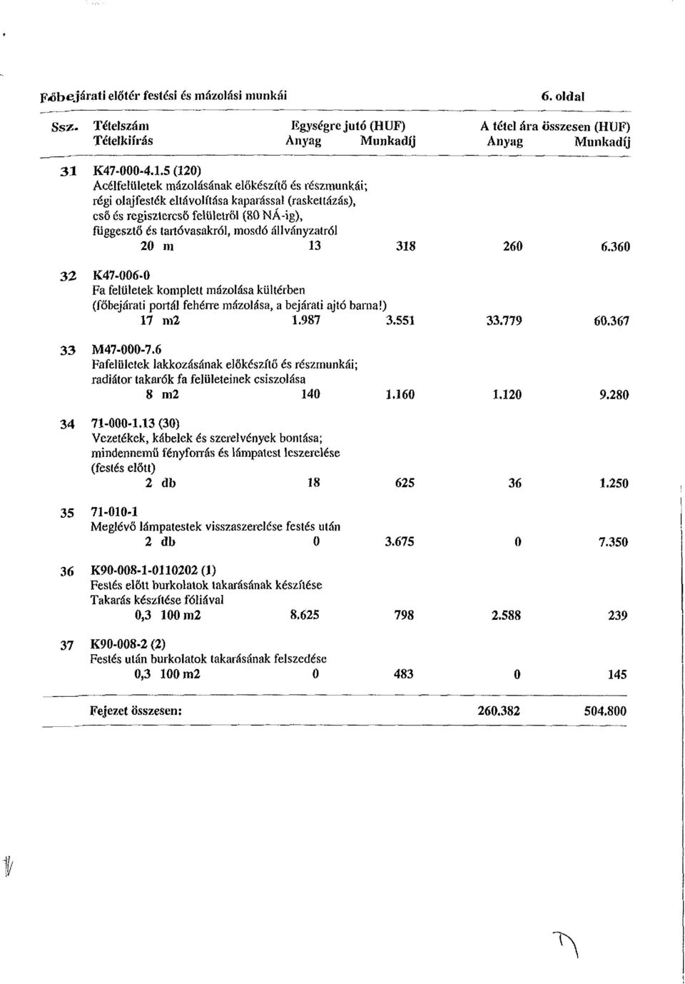 5 (120) Acélfelületek mázolásának előkészítő és részmunkái; régi olajfesték eltávolítása kaparással (raskeítázás), cső és regisztercső felületről (80 NÁ-ig), függesztő és tartóvasakról, mosdó