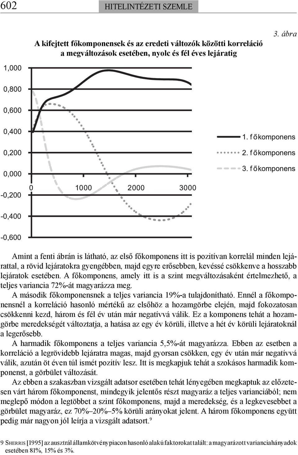 esetében. A főkomponens, amely itt is a szint megváltozásaként értelmezhető, a teljes variancia 72%-át magyarázza meg. A második főkomponensnek a teljes variancia 19%-a tulajdonítható.