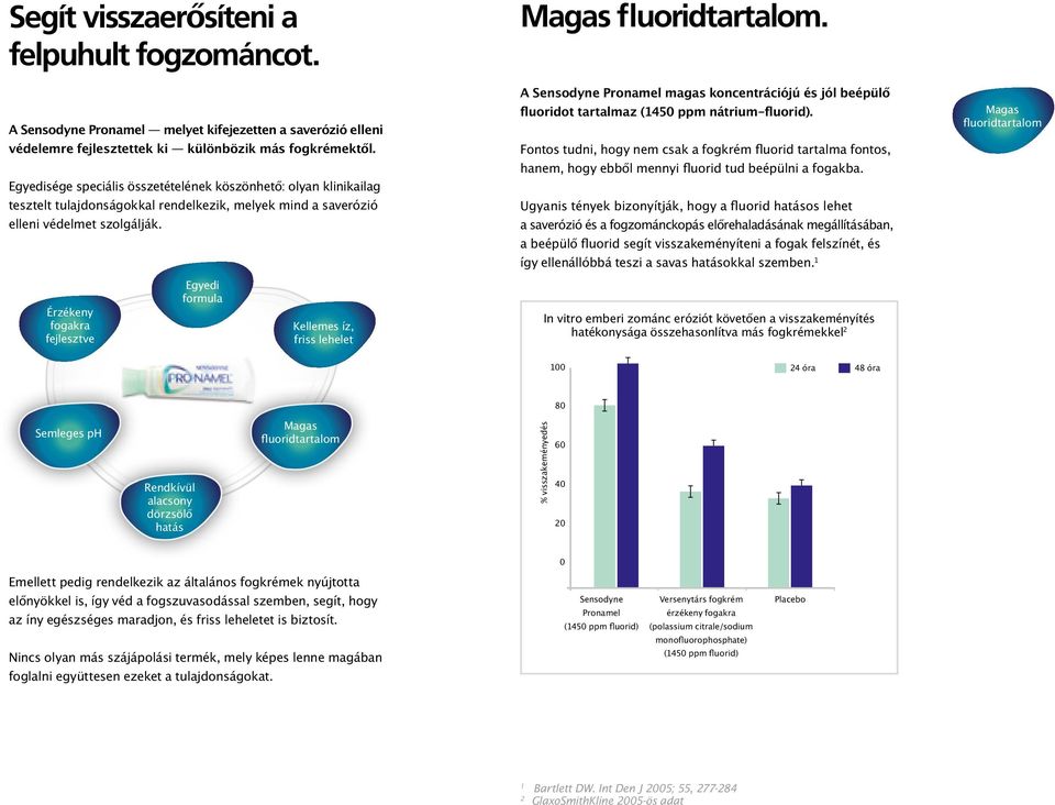 A Sensodyne Pronamel magas koncentrációjú és jól beépülő fluoridot tartalmaz (1450 ppm nátrium-fluorid).