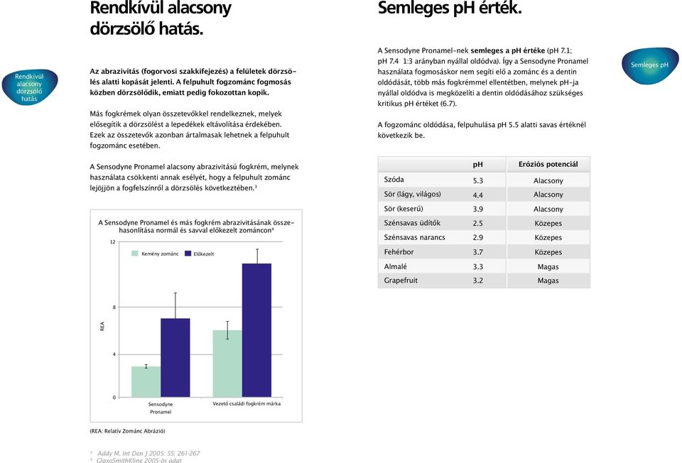 A felpuhult fogzománc fogmosás közben dörzsölődik, emiatt pedig fokozottan kopik. Más fogkrémek olyan összetevőkkel rendelkeznek, melyek elősegítik a dörzsölést a lepedékek eltávolítása érdekében.