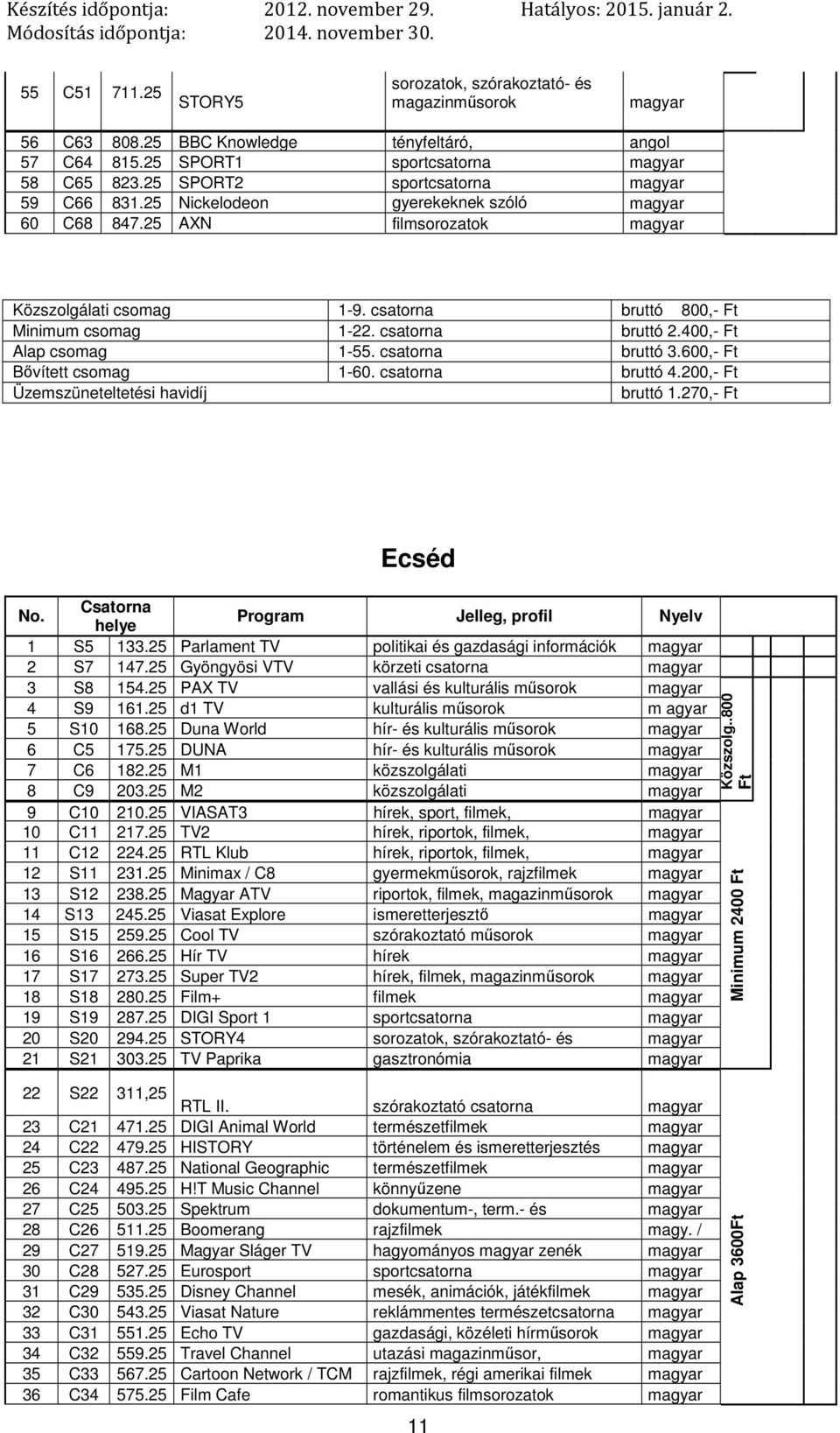 400,- Ft Alap csomag 1-55. csatorna bruttó 3.600,- Ft Bővített csomag 1-60. csatorna bruttó 4.200,- Ft Üzemszüneteltetési havidíj bruttó 1.270,- Ft Ecséd No.