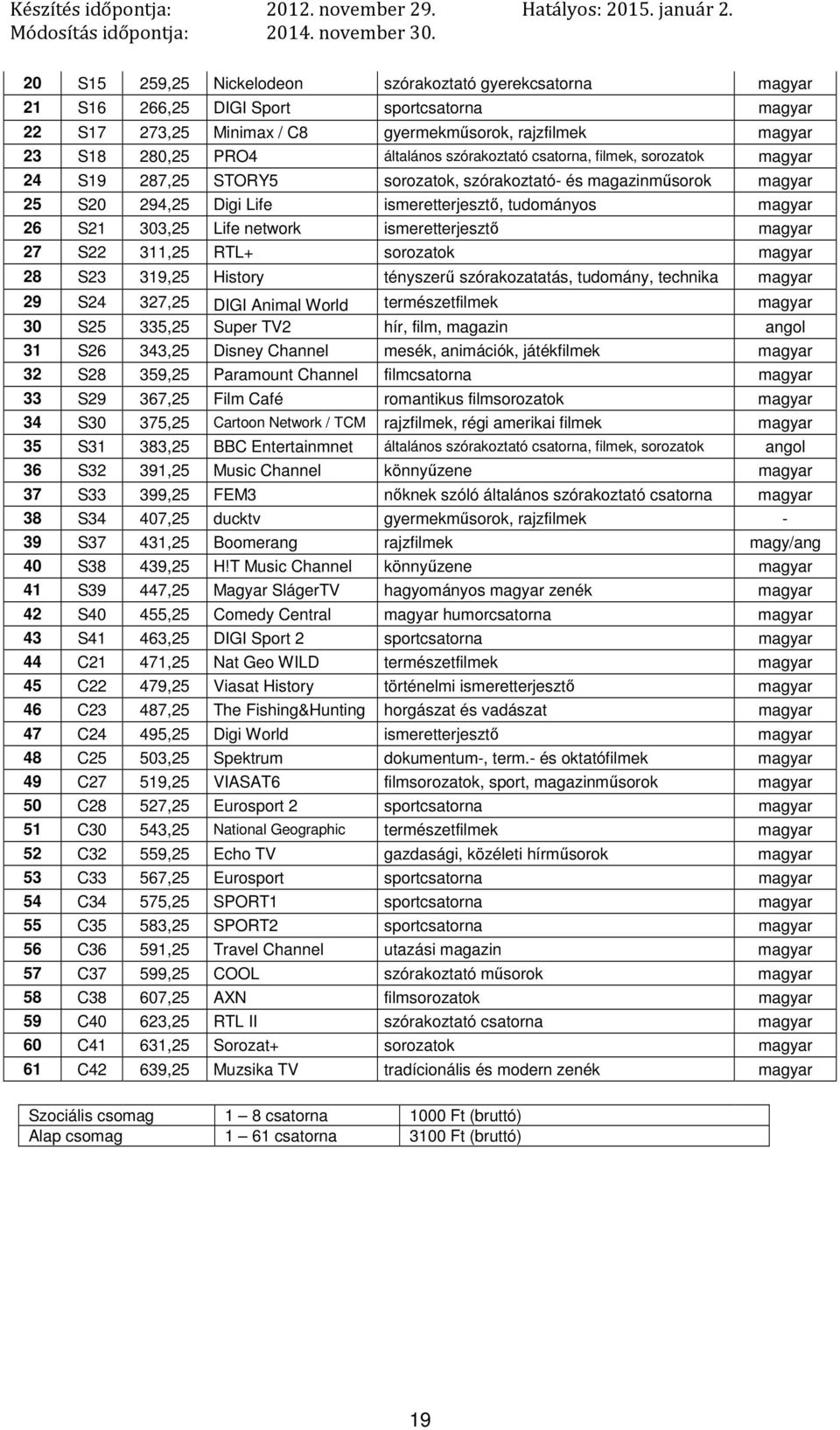 319,25 History tényszerű szórakozatatás, tudomány, technika 29 S24 327,25 DIGI Animal World természetfilmek 30 S25 335,25 Super TV2 hír, film, magazin 31 S26 343,25 Disney Channel mesék, animációk,