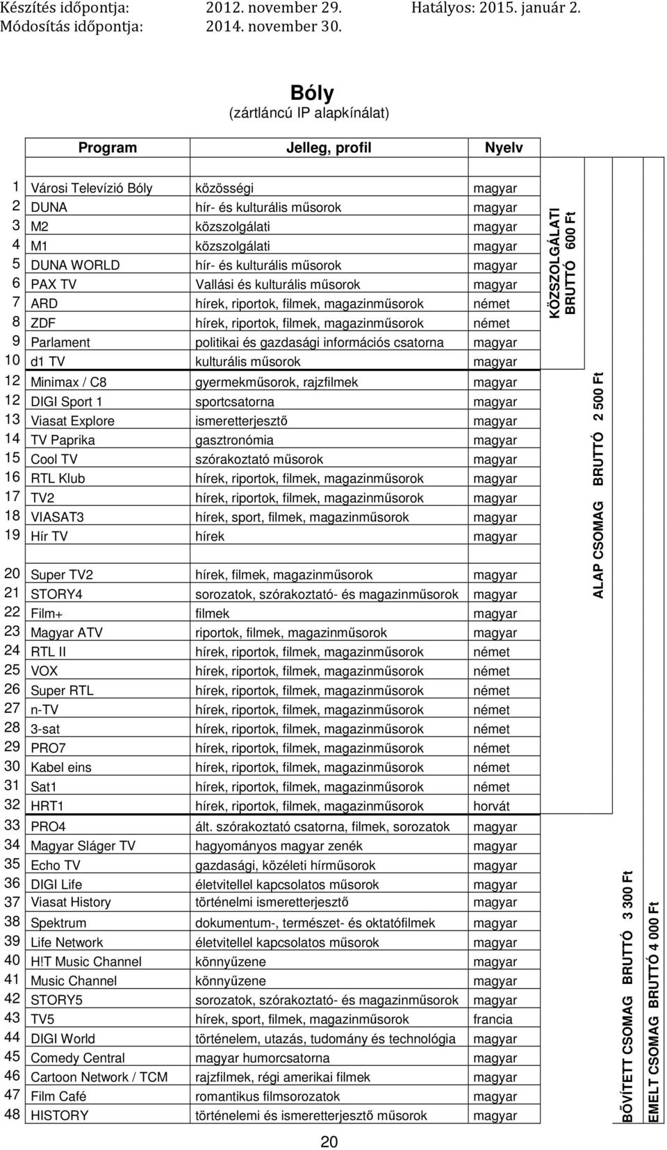 12 DIGI Sport 1 sportcsatorna 13 Viasat Explore ismeretterjesztő 14 TV Paprika gasztronómia 15 Cool TV szórakoztató műsorok 16 RTL Klub 17 TV2 18 VIASAT3 hírek, sport, filmek, 19 Hír TV hírek 20