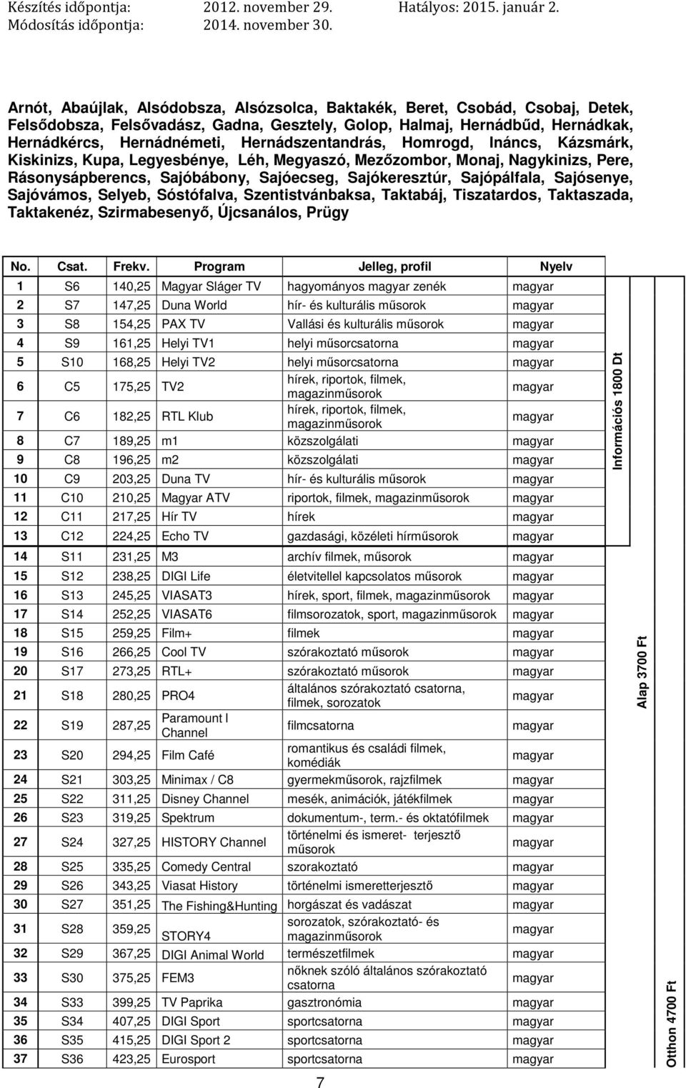 Sajósenye, Sajóvámos, Selyeb, Sóstófalva, Szentistvánbaksa, Taktabáj, Tiszatardos, Taktaszada, Taktakenéz, Szirmabesenyő, Újcsanálos, Prügy No. Csat. Frekv.