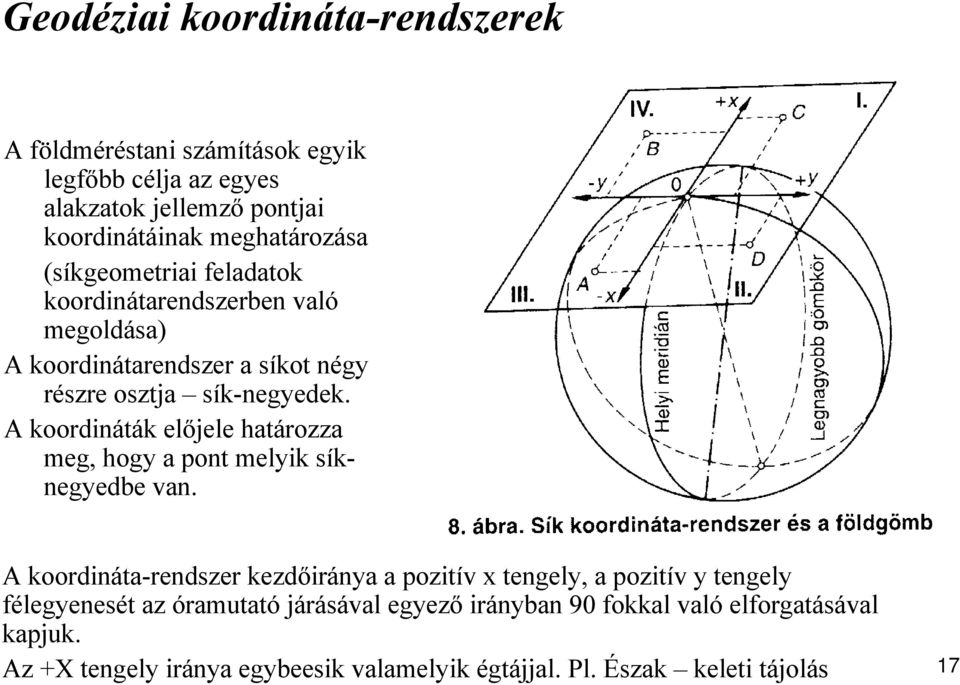 A koordináták előjele határozza meg, hogy a pont melyik síknegyedbe van.