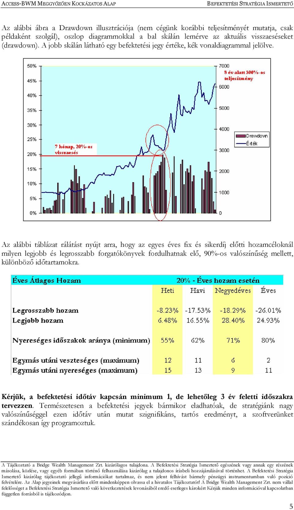 Az alábbi táblázat rálátást nyújt arra, hogy az egyes éves fix és sikerdíj előtti hozamcéloknál milyen legjobb és legrosszabb forgatókönyvek fordulhatnak elő, 90%-os valószínűség mellett,