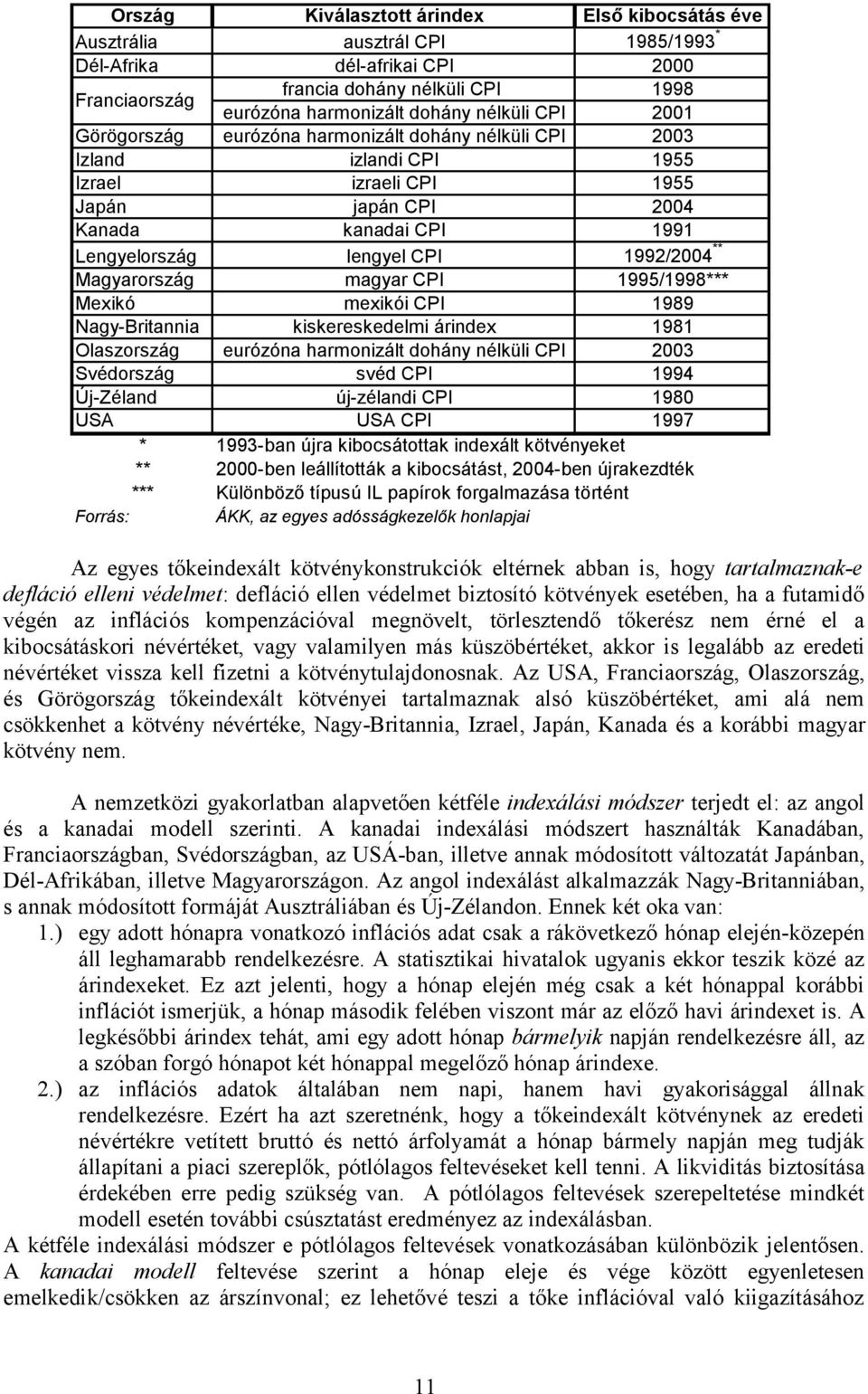 Magyarország magyar CPI 1995/1998*** Mexikó mexikói CPI 1989 Nagy-Britannia kiskereskedelmi árindex 1981 Olaszország eurózóna harmonizált dohány nélküli CPI 2003 Svédország svéd CPI 1994 Új-Zéland